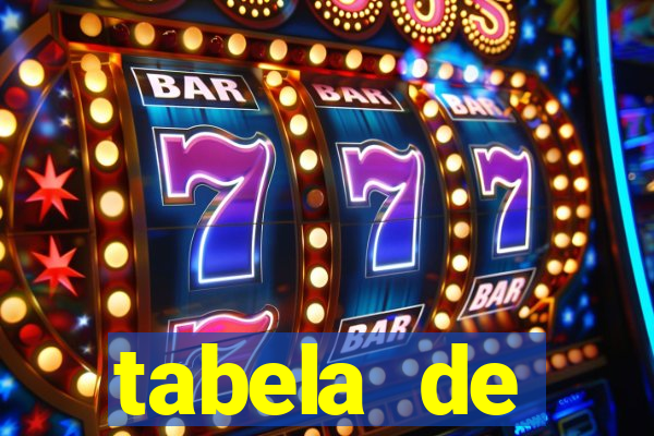 tabela de porcentagem dos slots pg